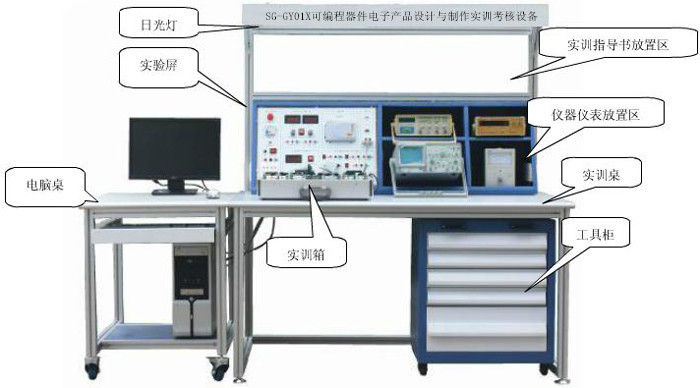 SG-GY01X可編程器件電子產(chǎn)品設(shè)計與制作實訓(xùn)考核設(shè)備 SG-GY01X可編程器件電子產(chǎn)品設(shè)計與制作實訓(xùn)考核設(shè)備