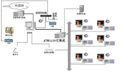 SG-ATM3100A ýw(sh)ZԌW(xu)(x)ϵy(tng)