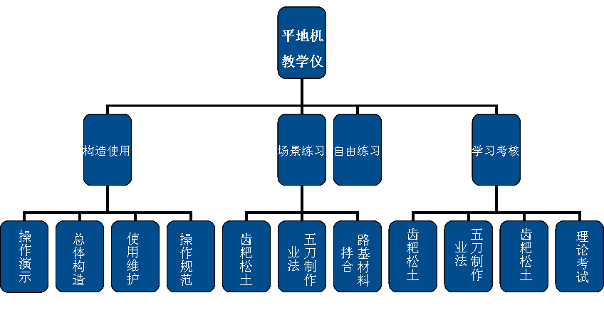SG-PDJ3ƽؙC(j)̌W(xu)x