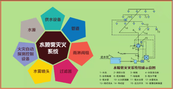 SG-XF3水幕水霧消防滅火系統(tǒng)(圖3) SG-XF3水幕水霧消防滅火系統(tǒng)(圖3)