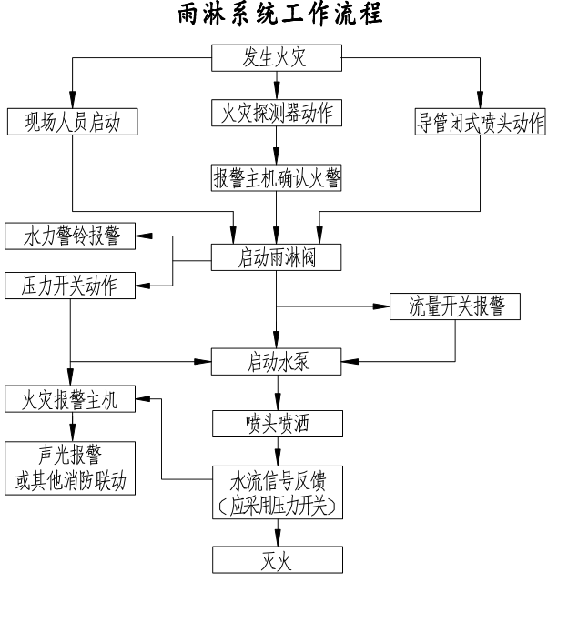 SG-XF3水幕水霧消防滅火系統(tǒng)(圖6) SG-XF3水幕水霧消防滅火系統(tǒng)(圖6)